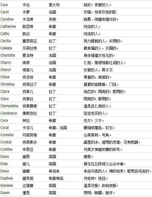 女代怀代生套餐生的孩子带什么好听的名字，女代怀代生套餐生的孩子名字带什么字好听